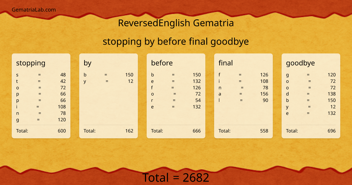 stopping by before final goodbye in reversedEnglish Gematria